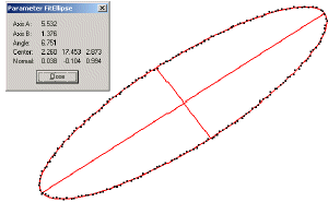 Ellipse fitting